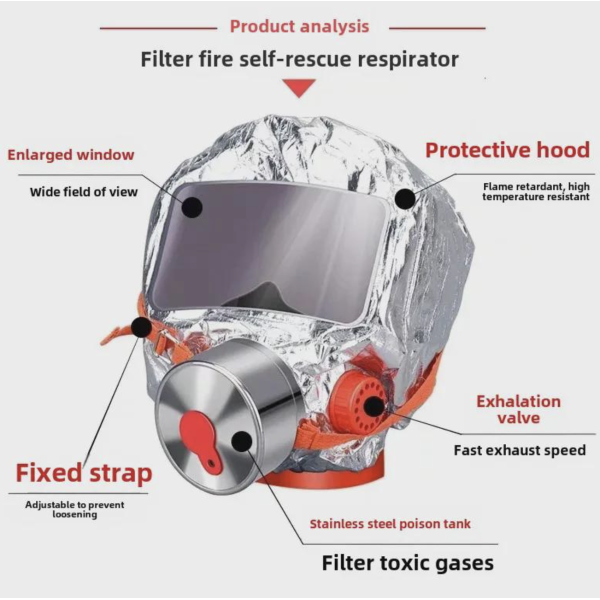 Экстренный защитный противогаз TZL-30 для детей и взрослых ∙ Противогаз Fire Mask TZL-30