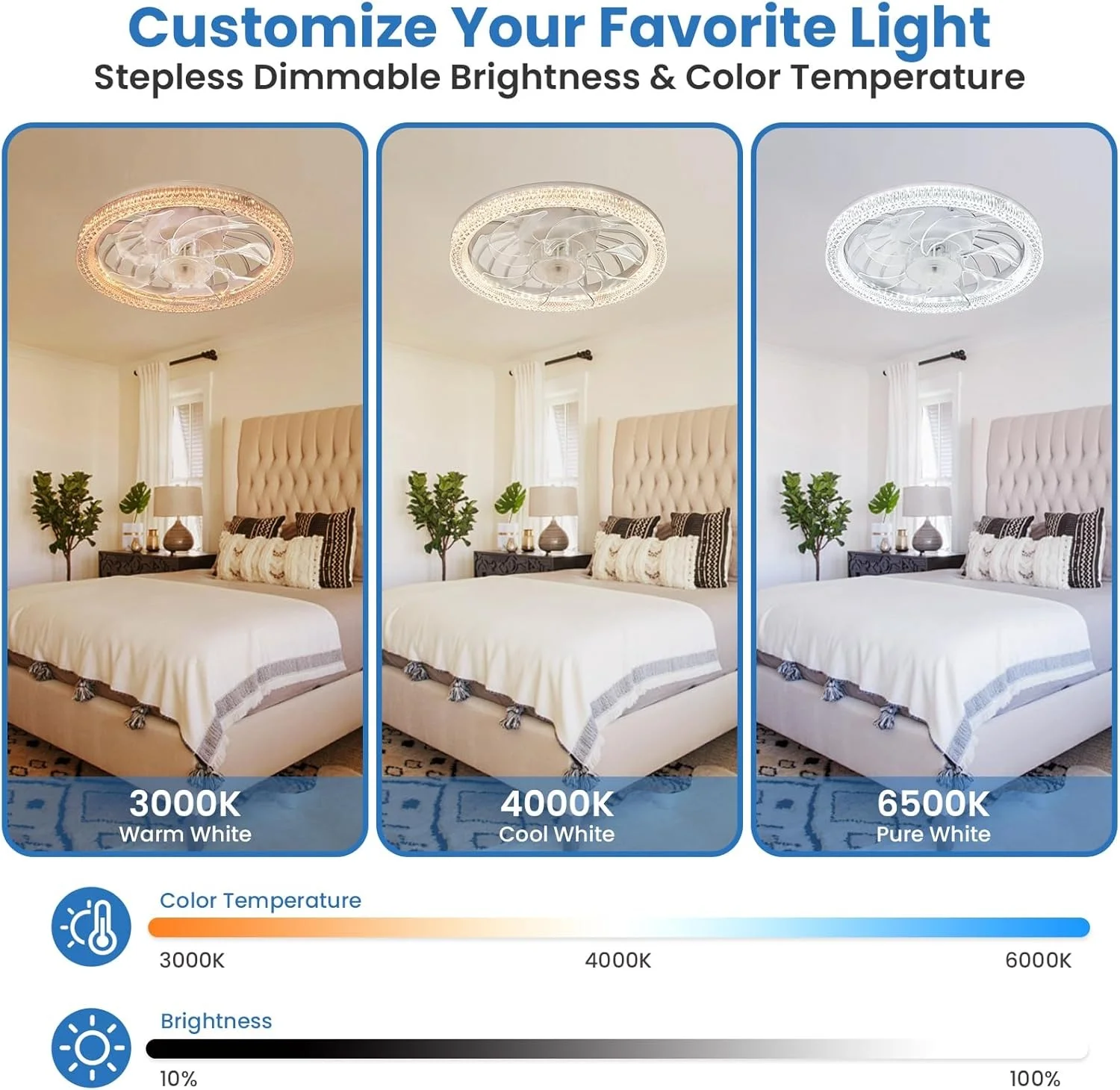 Лампа LED з вентилятором у патрон AY1035 • Світлодіодна лампа з вентилятором E27 • Стельова лампа-вентилятор для дому, кухні, дачі та кімнати