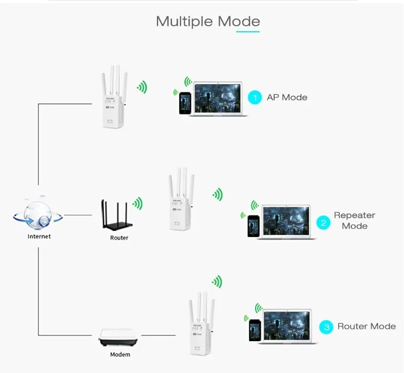 Підсилювач сигналу Wi-Fi · Репітер PIX-LINK LV-WR09 · Ретранслятор 09 LV-WR WIFI AP / Repeater / Router
